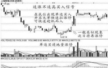 尾盘30分钟选股法_乖离率金叉选股公式_尾盘拉升的7种情况
