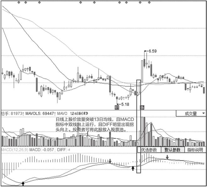 135均线交易系统_炒股一招先 陈浩_股票投资买点卖点