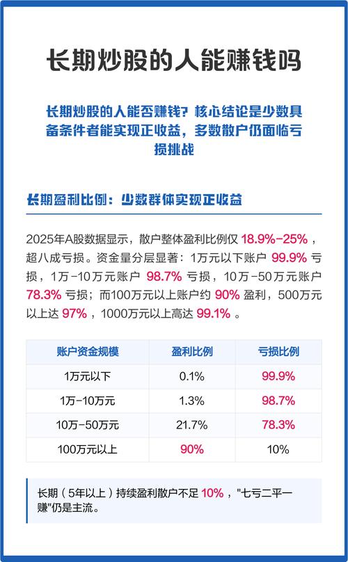职业投资好处_职业炒股优势_炒股知识要求高吗