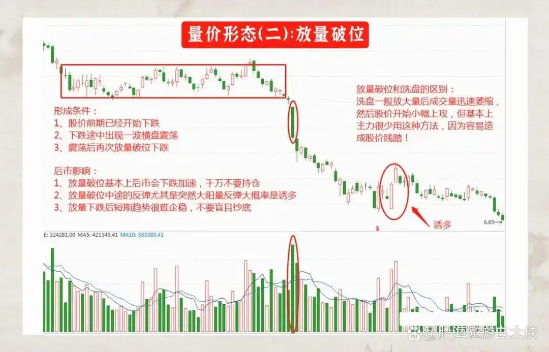 量价关系分析_成交量选股_炒股一定要懂量价分析