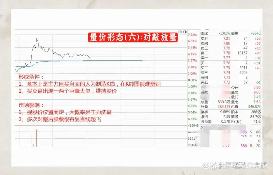 量价关系分析_炒股一定要懂量价分析_成交量选股
