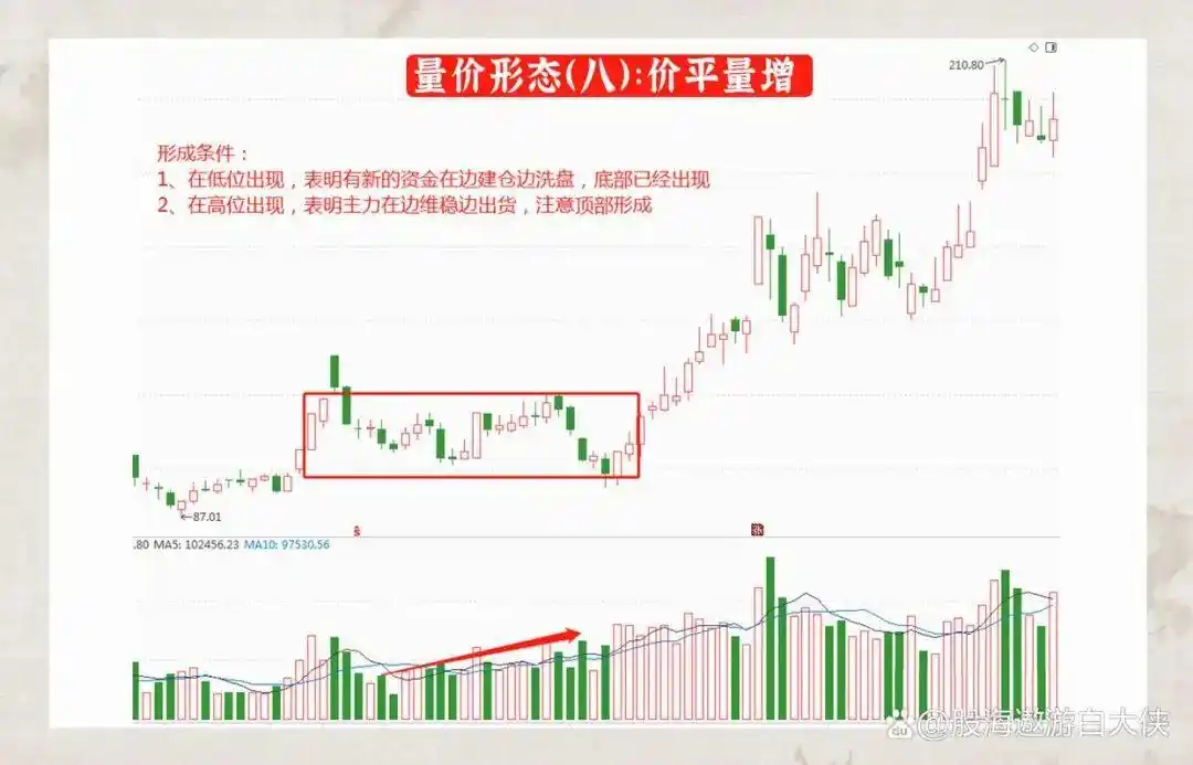 量价关系分析_成交量选股_炒股一定要懂量价分析