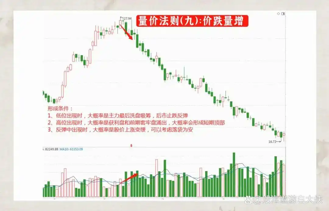 量价关系分析_成交量选股_炒股一定要懂量价分析