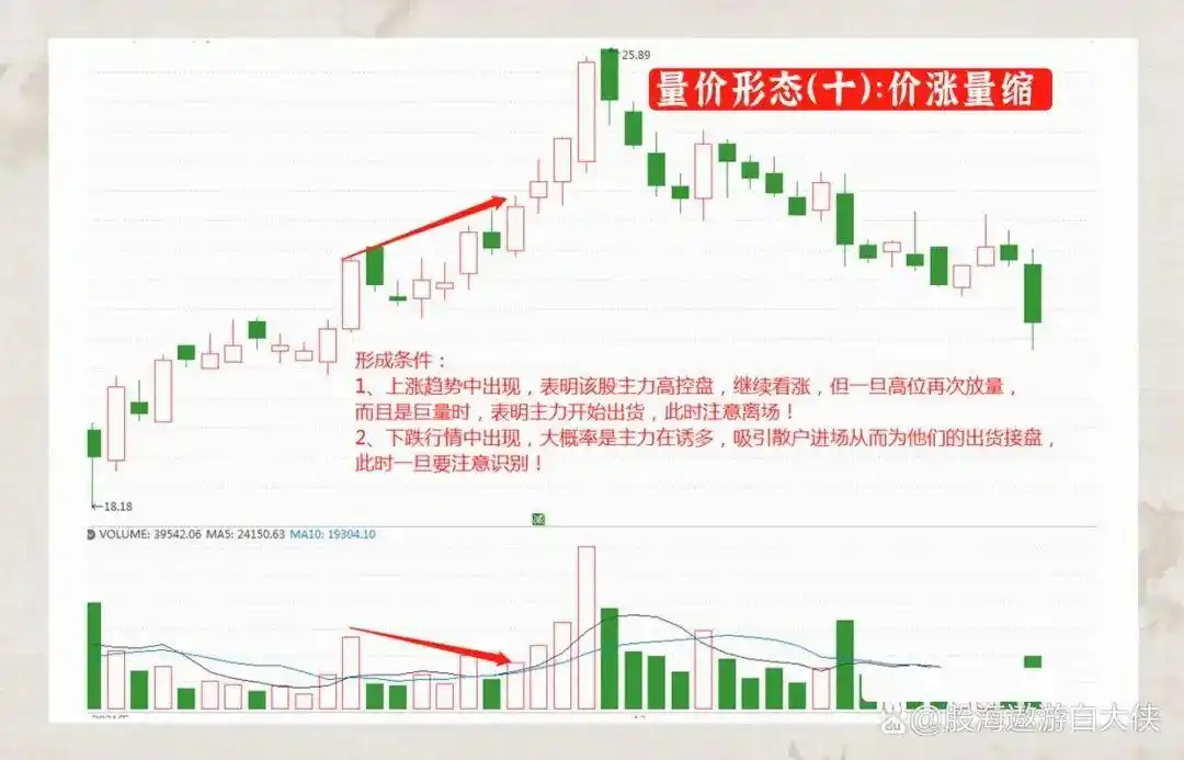 成交量选股_量价关系分析_炒股一定要懂量价分析