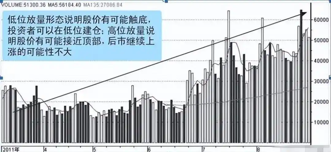 炒股一定要懂量价分析_量价关系分析_成交量选股