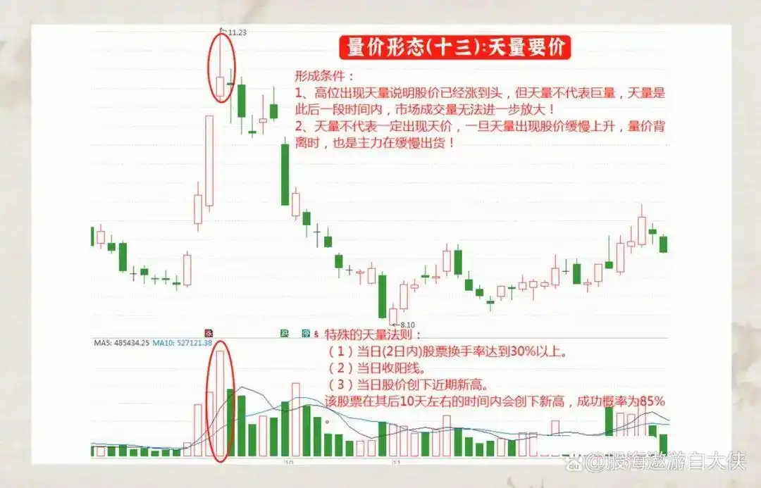 量价关系分析_成交量选股_炒股一定要懂量价分析