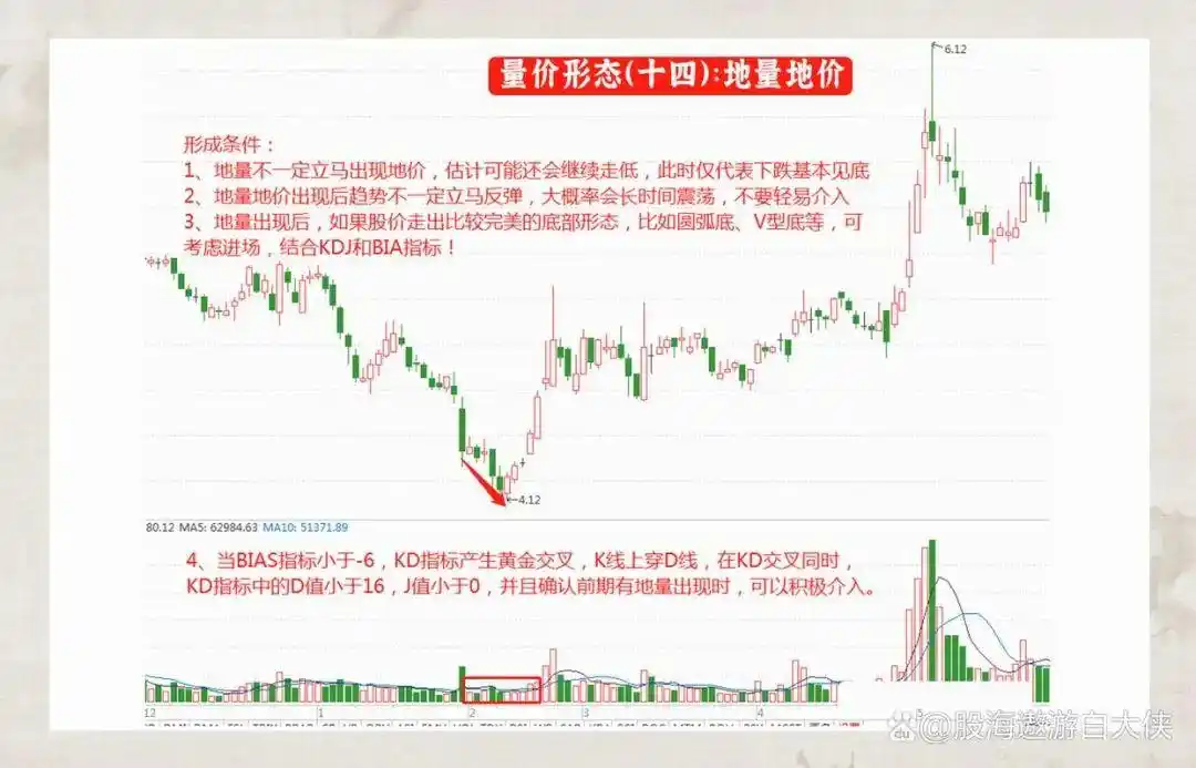 量价关系分析_炒股一定要懂量价分析_成交量选股