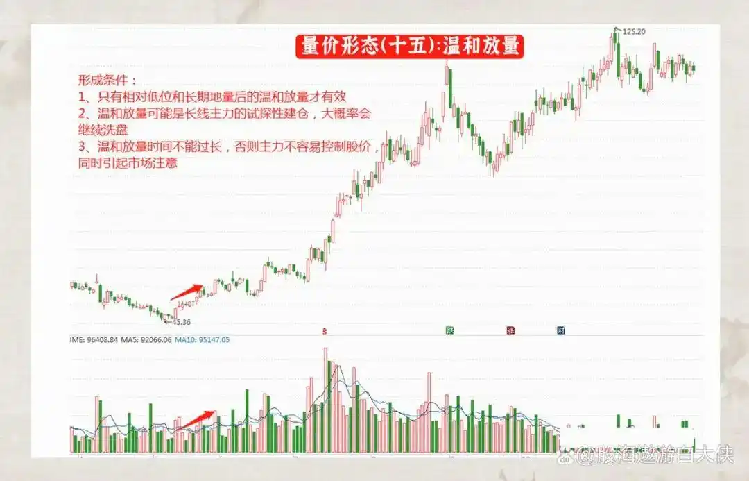 量价关系分析_成交量选股_炒股一定要懂量价分析