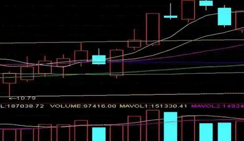 炒股一定要懂量价分析_量价关系分析_成交量选股