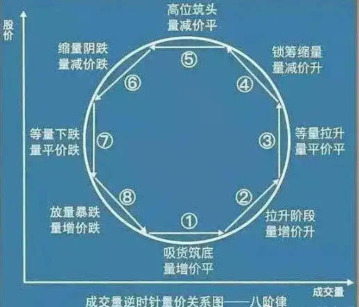 成交量选股_量价关系分析_炒股一定要懂量价分析