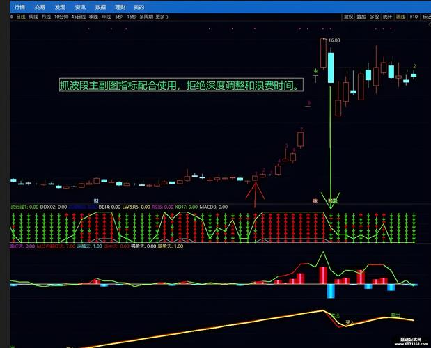 乖离率金叉选股公式_均线指标使用方法_均线粘合突破信号