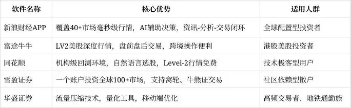港股炒股软件排行_炒股软件红蚂蚁_新浪财经APP评测