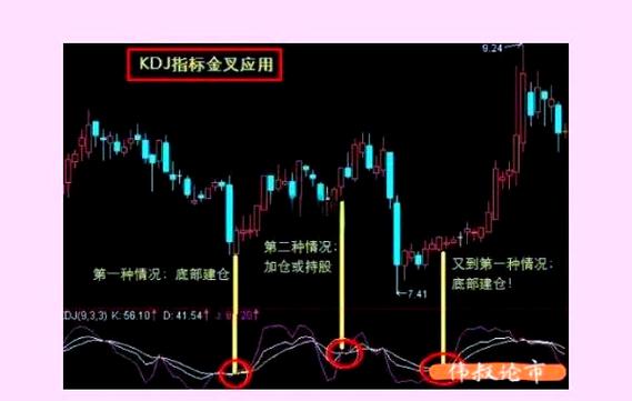 BIAS指标超卖形态应用_乖离率指标买入时机_乖离率金叉选股公式
