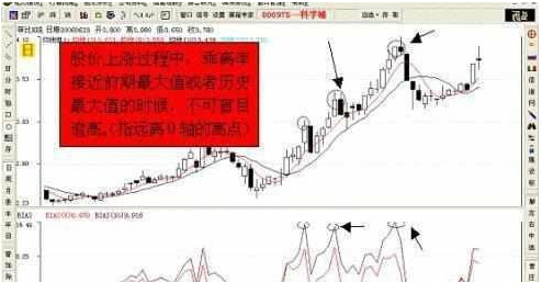 BIAS指标超卖形态应用_乖离率指标买入时机_乖离率金叉选股公式