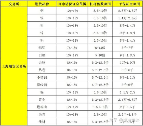 恒指期货风险大吗_期货恒指一手多少钱_期货恒指交易成本