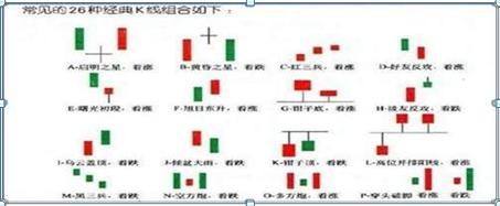 K线图解_炒股教程视频教程_K线组合形态分析