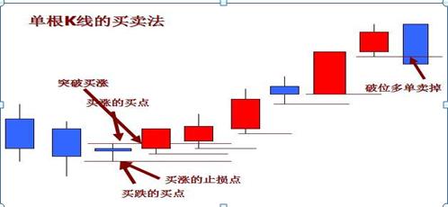 K线图解_炒股教程视频教程_K线组合形态分析