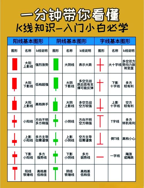 K线图解_K线组合形态分析_炒股教程视频教程