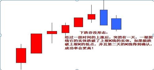 K线图解_K线组合形态分析_炒股教程视频教程