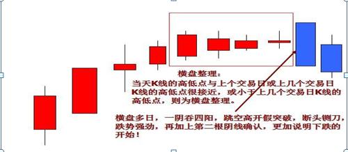 K线组合形态分析_炒股教程视频教程_K线图解