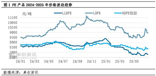 2026塑料行情怎么样_塑料成本端支撑分析_塑料期货价格走势
