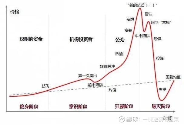 股市暴涨暴跌原因_业绩暴雷潮资金调仓_A股短期走势关键因素