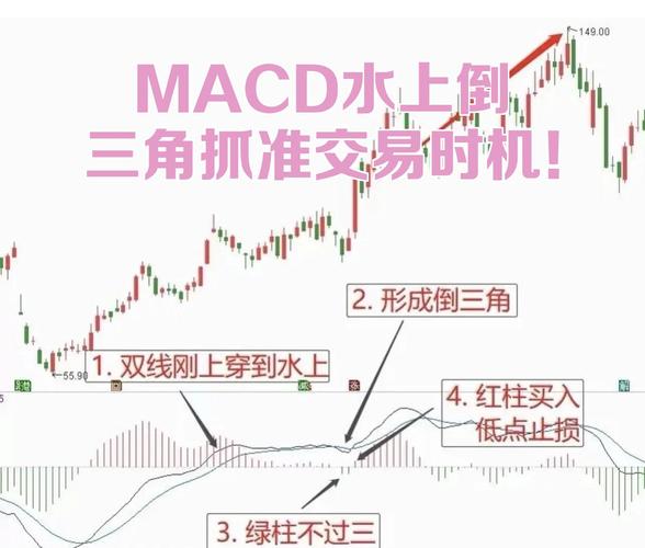 MACD指标使用技巧_MACD指标选股方法_乖离率金叉选股公式