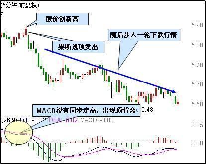 乖离率金叉选股公式_MACD指标使用技巧_MACD指标选股方法