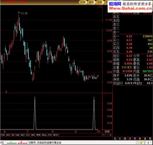 乖离率金叉选股公式_低位板块涨跌情况_SKDJ指标选股条件运用