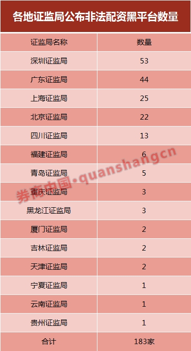 场外配资炒股风险 黑名单平台 清剿行动_广州恒瑞配资黑社会