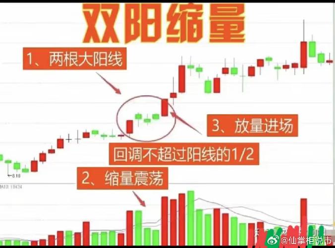 缩量小阳线选股_短线小平台突破追买法_短线交易高抛低吸技巧