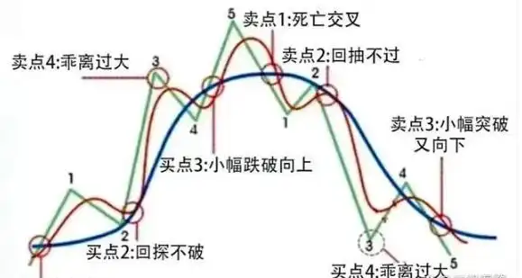 炒股一定要懂量价分析_短线交易技巧_股票交易策略