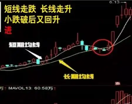股票交易策略_短线交易技巧_炒股一定要懂量价分析