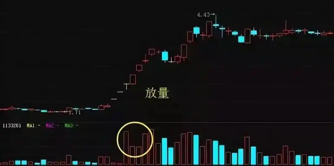 成交量分析_炒股一定要懂量价分析_量价关系