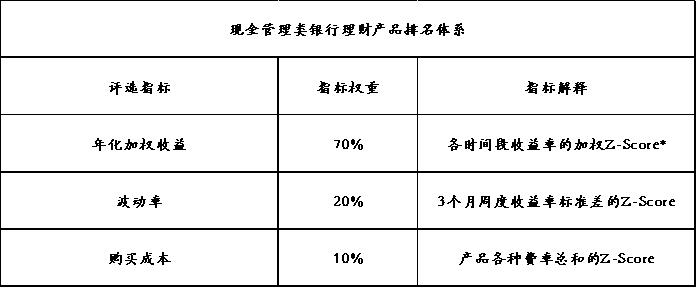 定期开放6个月以内固收加产品分析_银行理财产品3月榜单_理财第一品牌