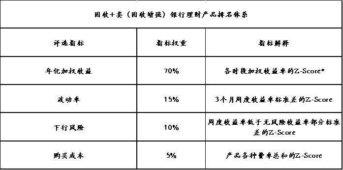 银行理财产品3月榜单_理财第一品牌_定期开放6个月以内固收加产品分析
