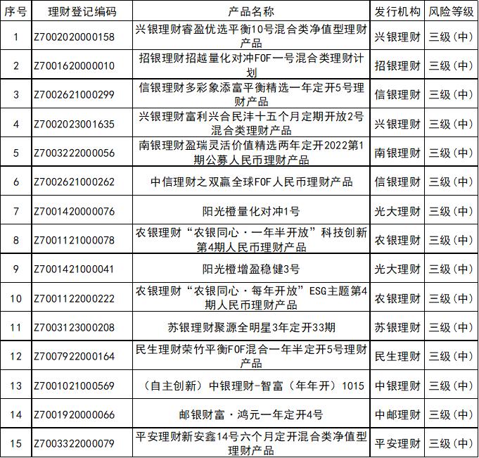定期开放6个月以内固收加产品分析_银行理财产品3月榜单_理财第一品牌