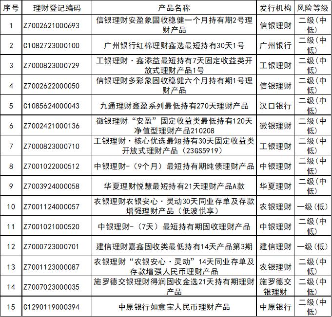 定期开放6个月以内固收加产品分析_银行理财产品3月榜单_理财第一品牌