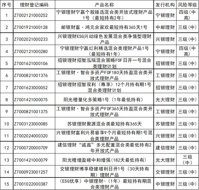 理财第一品牌_银行理财产品3月榜单_定期开放6个月以内固收加产品分析