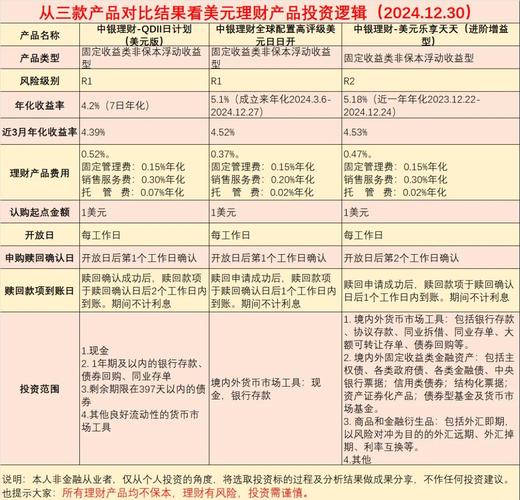 定期开放6个月以内固收加产品分析_理财第一品牌_银行理财产品3月榜单