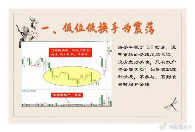 短线交易换手率45%_换手率炒股软件手机板_高换手率选股技巧