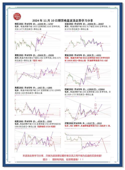 黄金投资风险控制_投资有风险入市需谨慎_期货分析师资格考试
