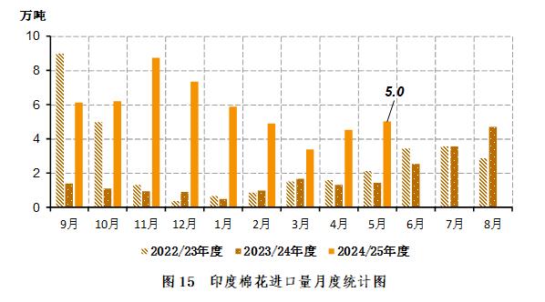 国际棉花行情_2025年全球棉花产量分析_中国棉花进口量统计