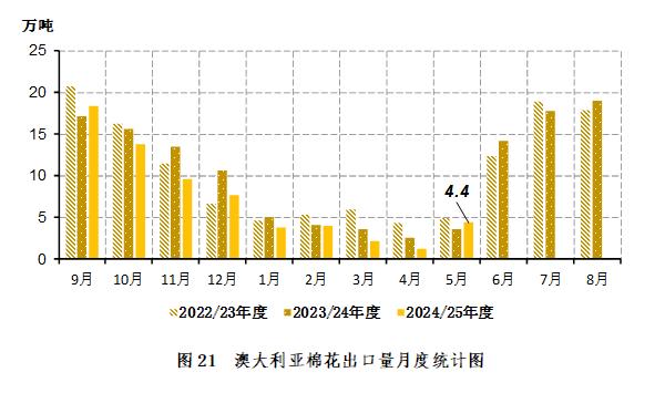 2025年全球棉花产量分析_国际棉花行情_中国棉花进口量统计