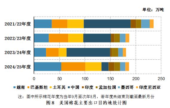 2025年全球棉花产量分析_国际棉花行情_中国棉花进口量统计