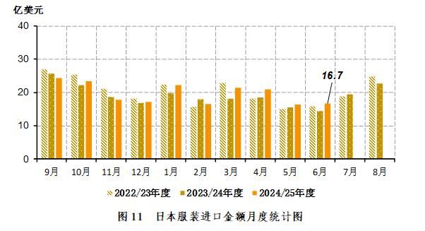 2025年全球棉花产量分析_国际棉花行情_中国棉花进口量统计