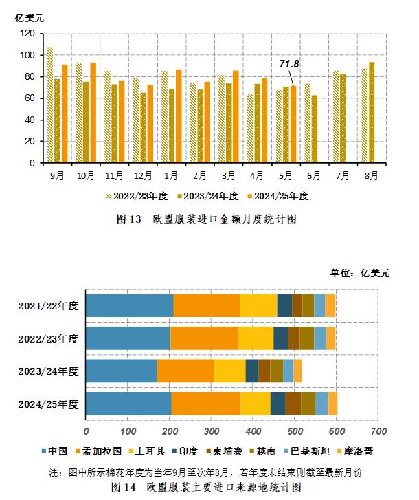 国际棉花行情_2025年全球棉花产量分析_中国棉花进口量统计