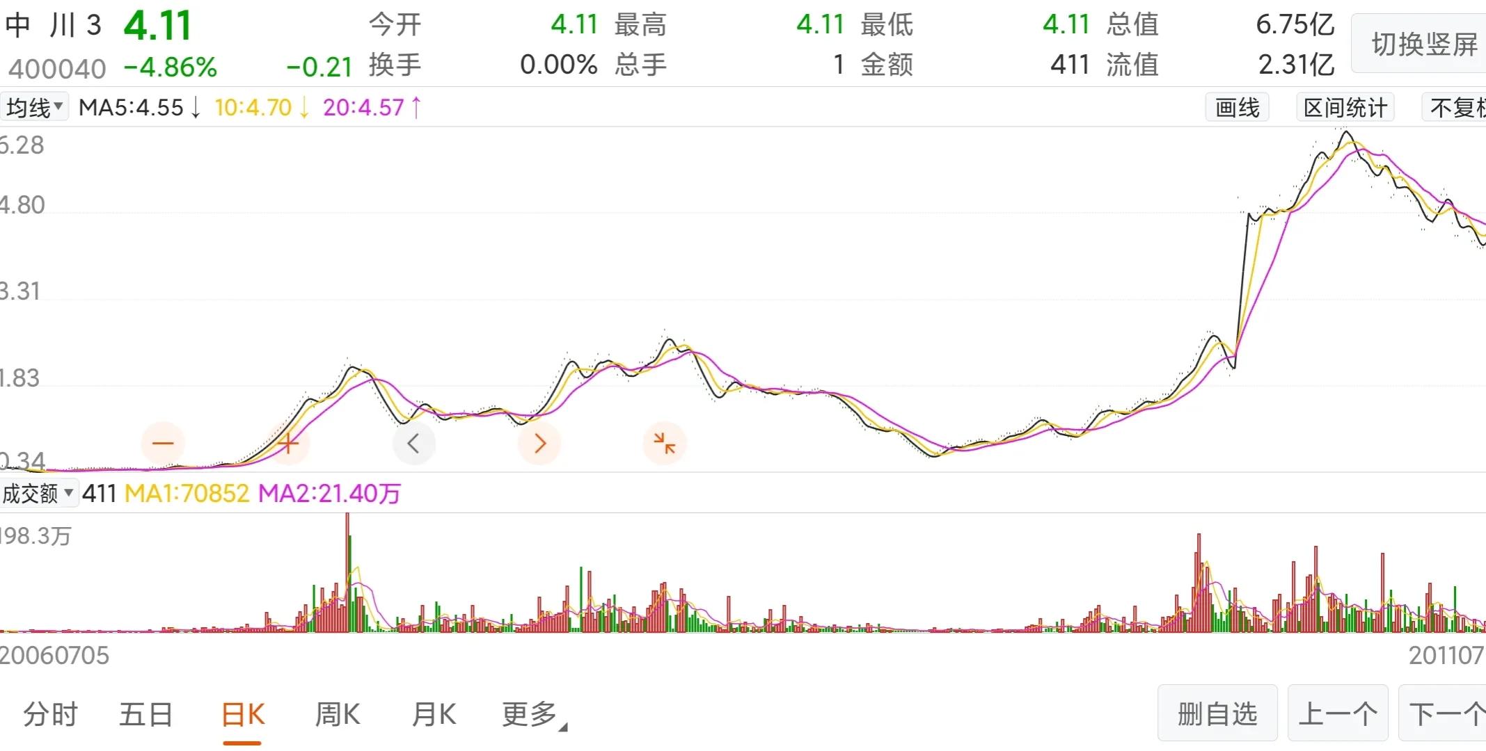 中川3复牌股价分析_股市停牌真是坑人_A股停牌10年股票