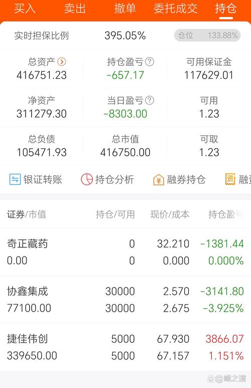 最好的炒股软件是什么_模拟炒股软件_真入市亏损