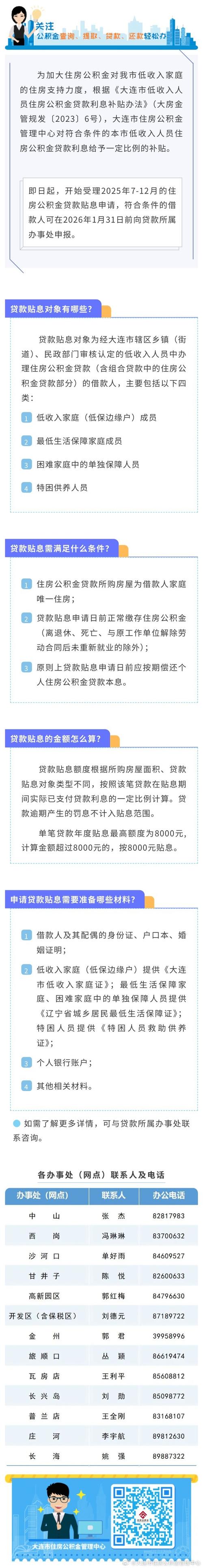 住房公积金贷款逾期未收利息_低收入家庭住房公积金贷款贴息_提高最高贴息额至6000元